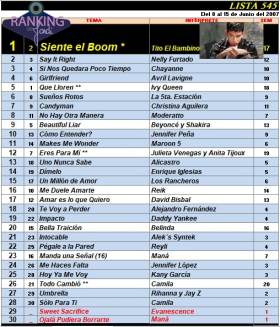 Ranking 545 de 2007